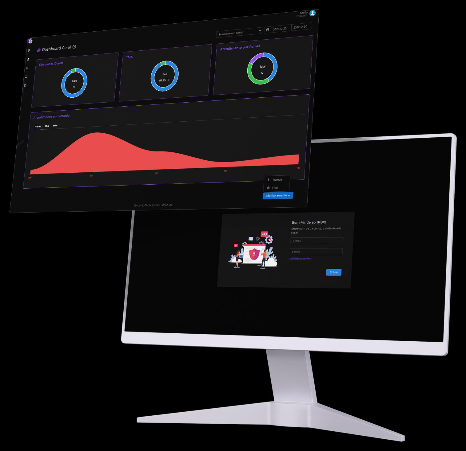Dashboard geral do WOW IPBX com chamadas, TMA e atendimento por período